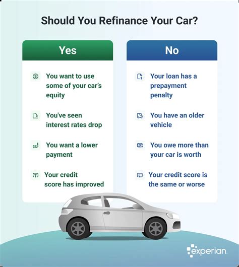 When Should You Refinance Your Car