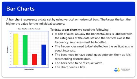 When To Use Bar Chart
