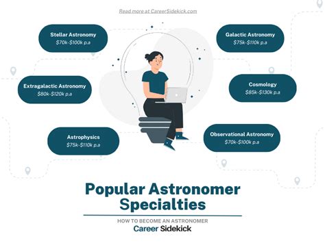 Where Astronomy Career