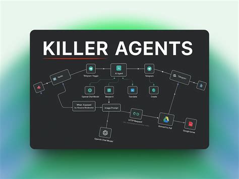 Where To Find Ai Agent Templates