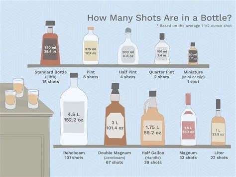 Whiskey Bottle Size Chart