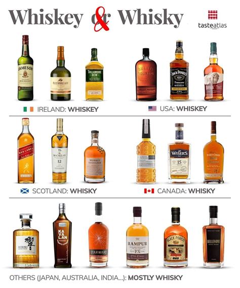 Whisky Charts