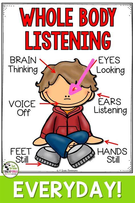 Whole Body Listening Poster Free Printable