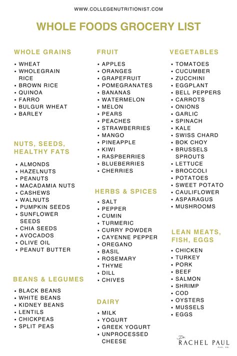 Whole Foods Chart