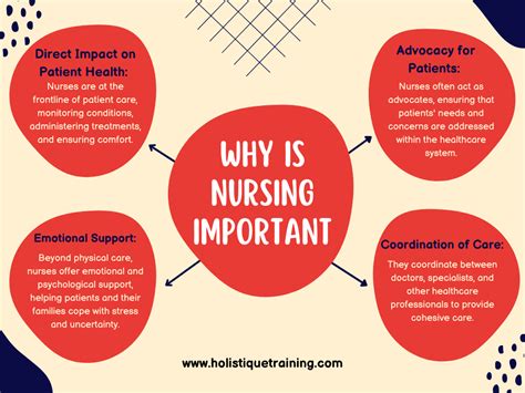 Why Nursing Is A Good Career