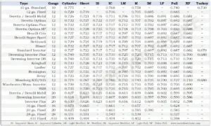 Winchester Sxp Choke Chart