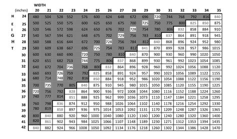 Window Egress Size Chart