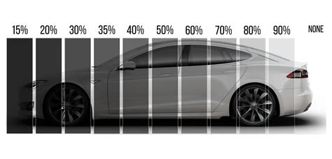 Window Tint Chart Shade