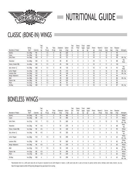 Wingstop Nutritional Chart