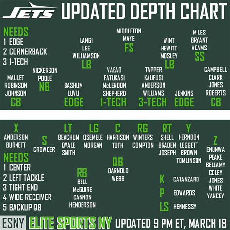 Winnipeg Jets Depth Chart