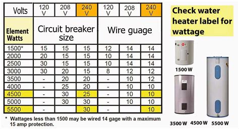 Wire Size Breaker Chart