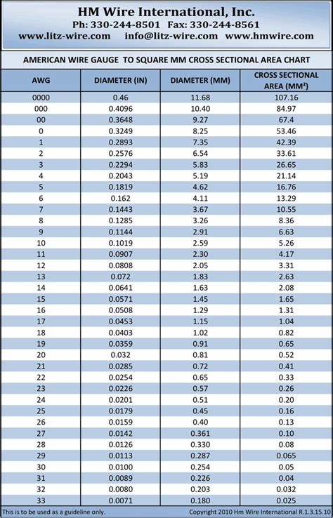 Wire Thickness Chart