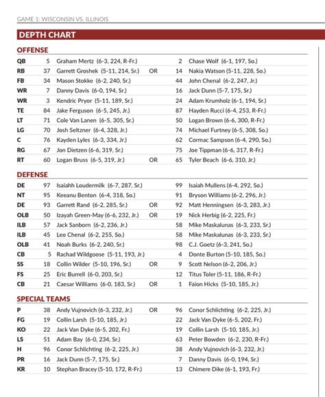 Wisconsin Depth Chart Football
