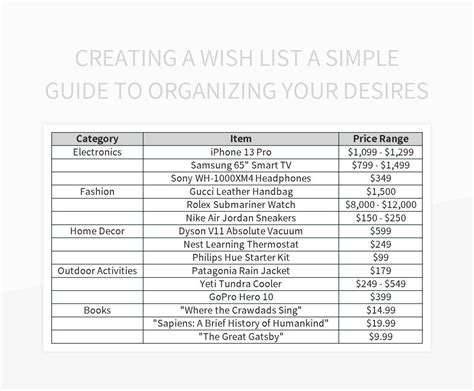 Wish List Template Excel