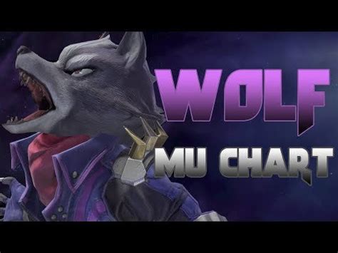 Wolf Mu Chart