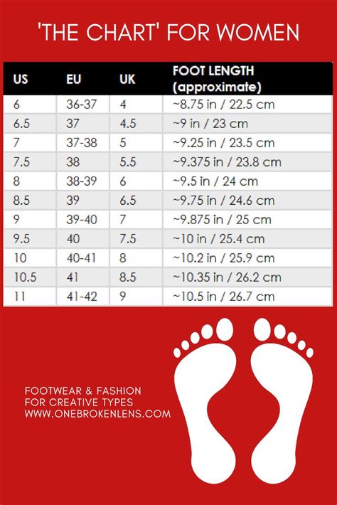 Women's Foot Size Chart