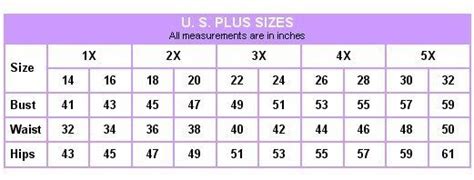Women's Plus Size Clothing Conversion Chart