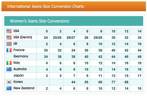 Womens Jeans Size Conversion Chart
