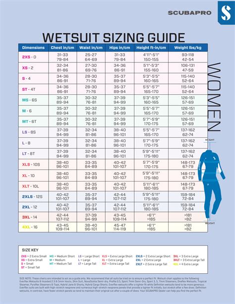 Womens Wetsuit Size Chart
