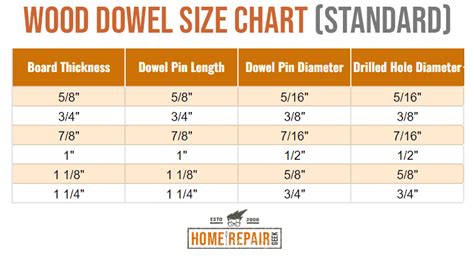 Wood Dowel Size Chart