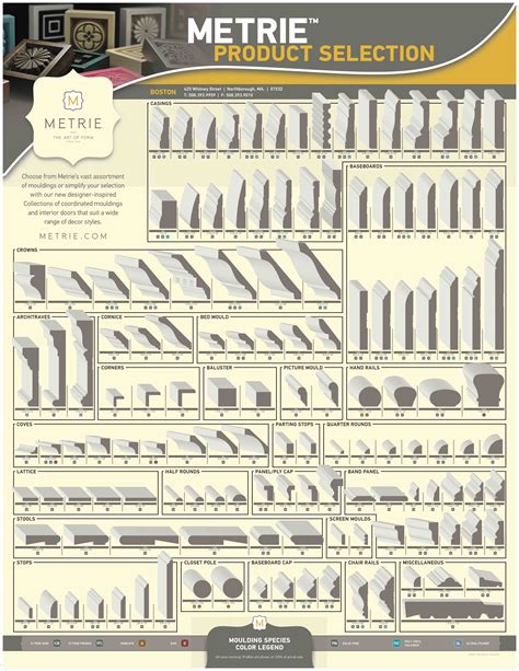 Wood Trim Profiles Chart