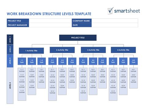 Work Breakdown Structure Wbs Template
