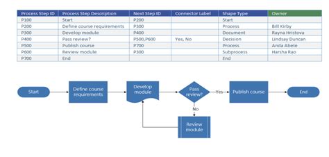 Work Flow Chart In Excel