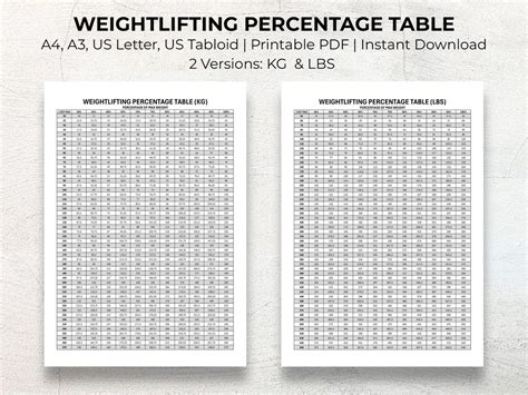 Workout Percentage Chart