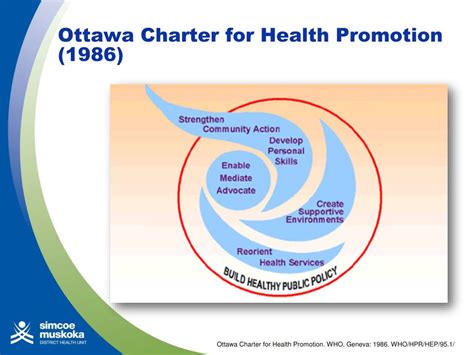 World Health Organization 1986 Ottawa Charter For Health Promotion