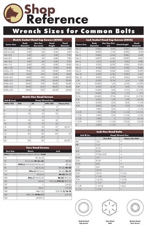 Wrench To Bolt Size Chart