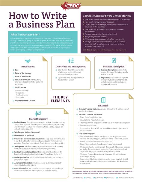 Writing A Business Plan Template