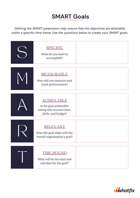 Writing A Smart Goal Template