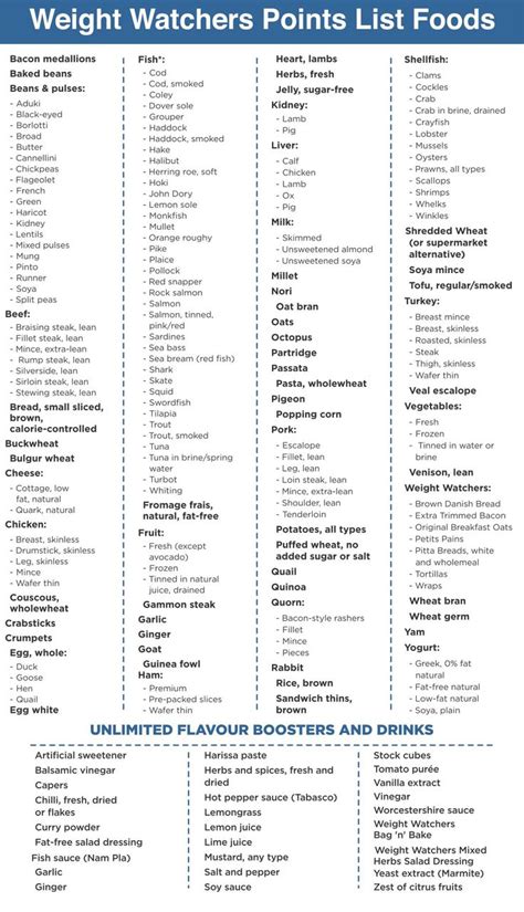 Ww Points List Printable