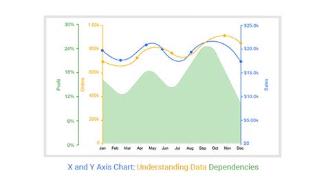 X And Y Axis In Chart