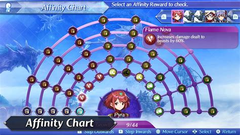 Xenoblade X Affinity Chart