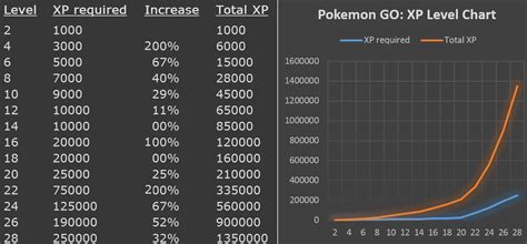 Xp Chart Pokemon Go