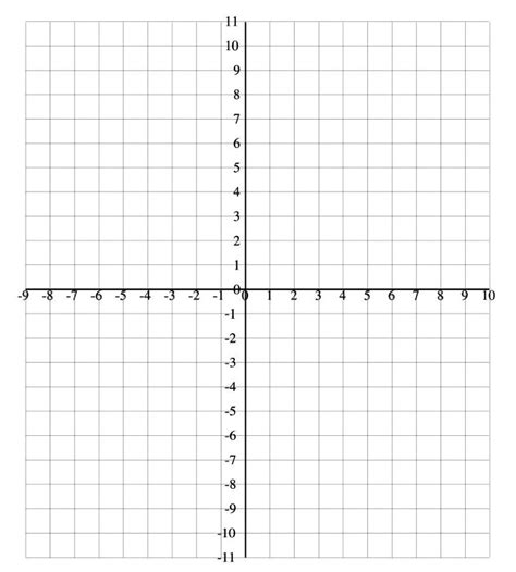 Xy Graph Template