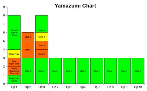 Yamazumi Chart Template