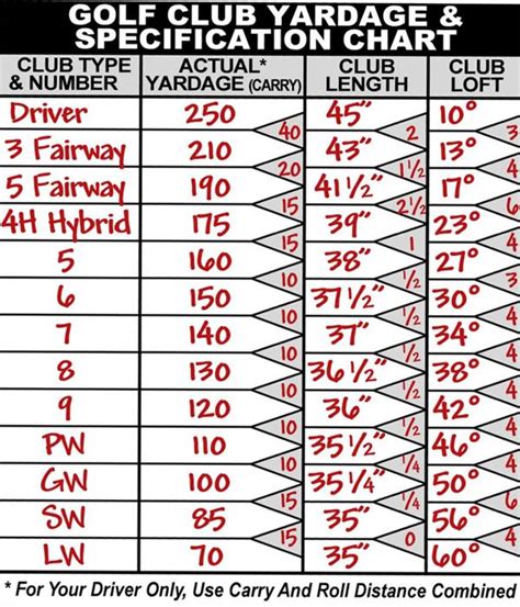 Yardage For Irons Chart
