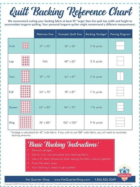 Yardage For Quilt Backing Chart