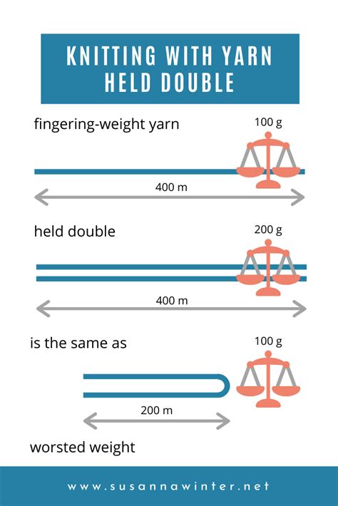 Yarn Held Double Chart