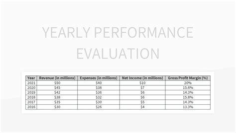 Yearly Evaluation Template