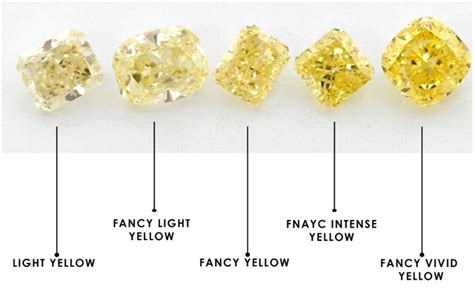 Yellow Diamond Chart