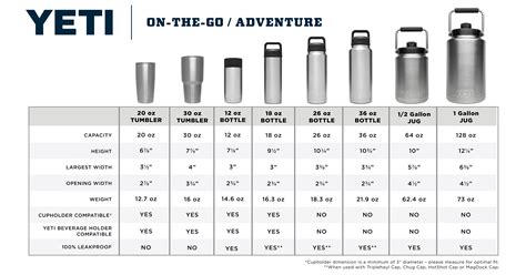 Yeti Tumbler Sizes Chart