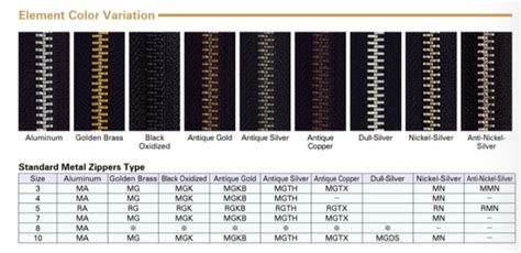 Ykk Zip Colour Chart