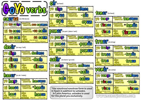 Yo Go Verbs Chart