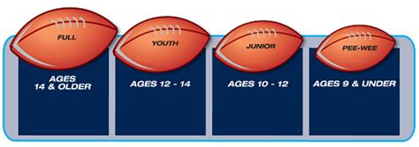 Youth Football Size Chart