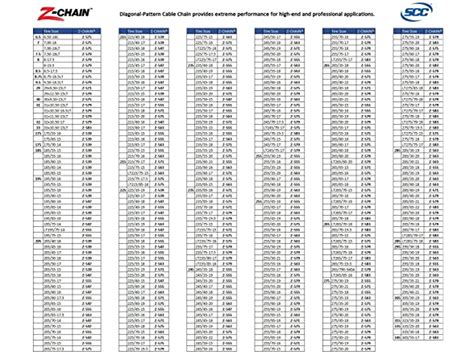 Z Chain Size Chart