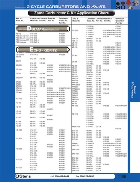 Zama Carburetor Kit Chart