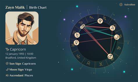 Zayn Malik Birth Chart